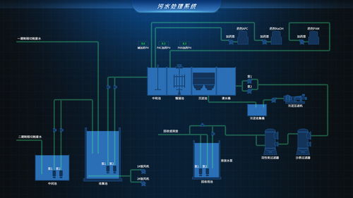 智慧污水处理厂Web3D运营监控系统