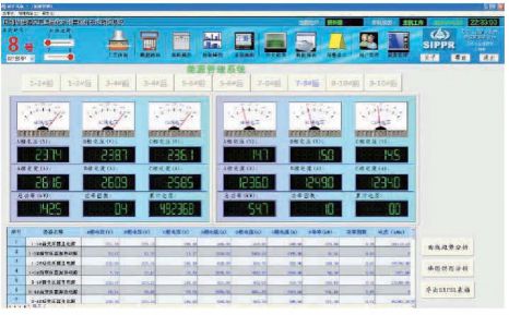 浅谈电力仪表在工厂车间设备电能管理系统的设计