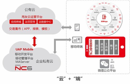 用友nc系统是面向大型企业世界级高端管理软件